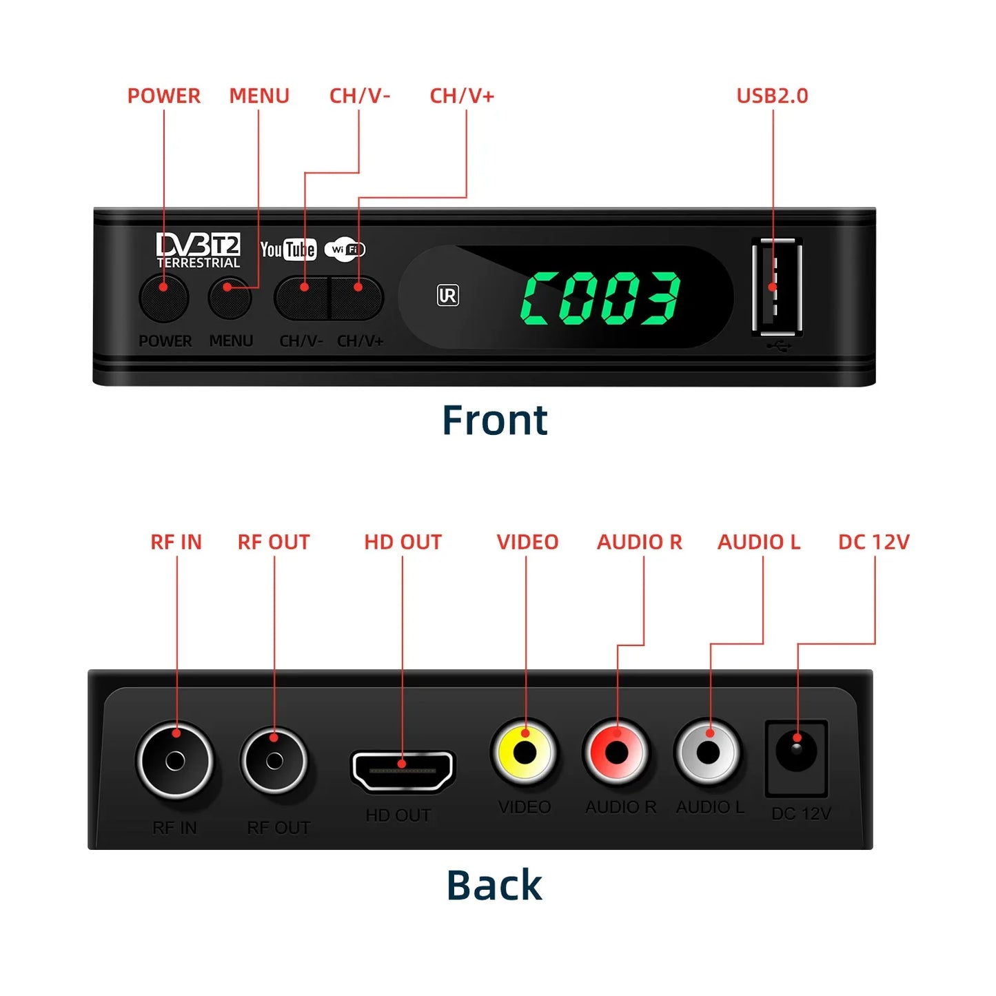 DVB-T2 TV Tuner 1080P HDMI Terrestrial Receiver USB 2.0 TV Decoder H.264 Support YouTube Suitable for Israel/Russia/Ukraine/Africa